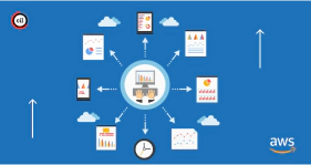 Advanced Developing on AWS