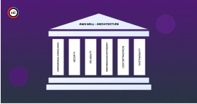 AWS Well-Architected Best Practices