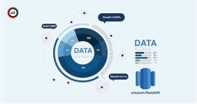 Building Data Analytics Solutions with Amazon Redshift