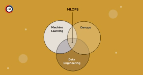 MLOps Engineering on AWS: Building, Training, and Deploying Machine Learning Models