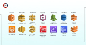 Understanding the Serverless Concepts and Tools